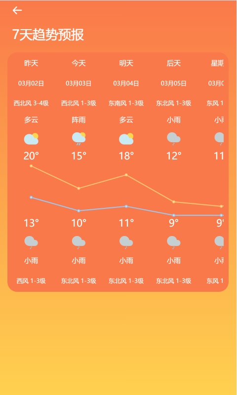 天津天气 v1.0.0