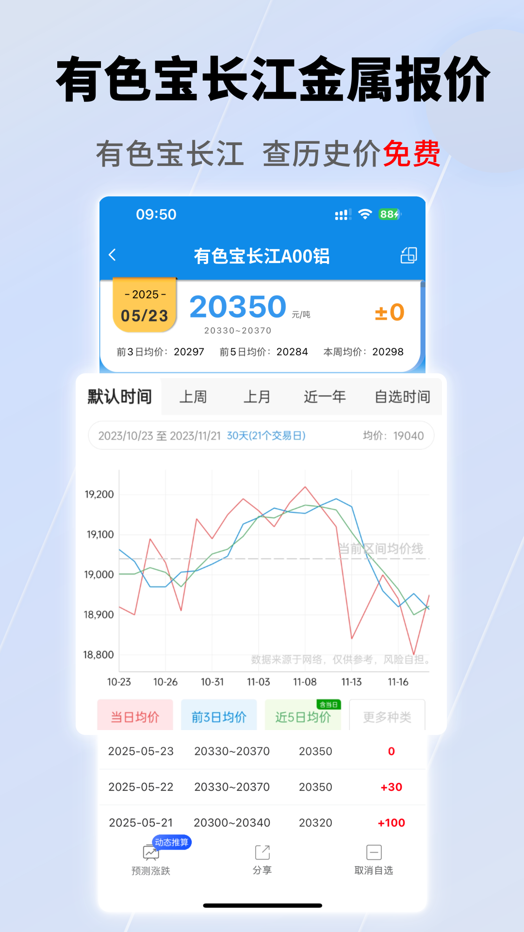 有色宝今日铝价行情 v3.6.68