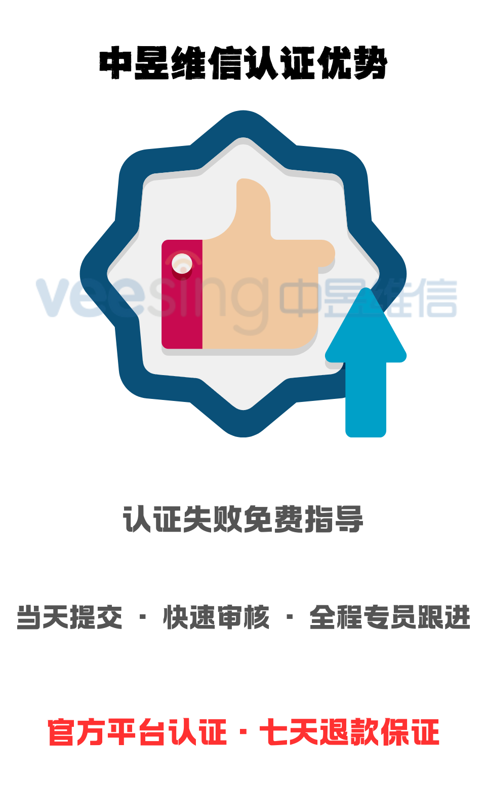 号码认证助手截图