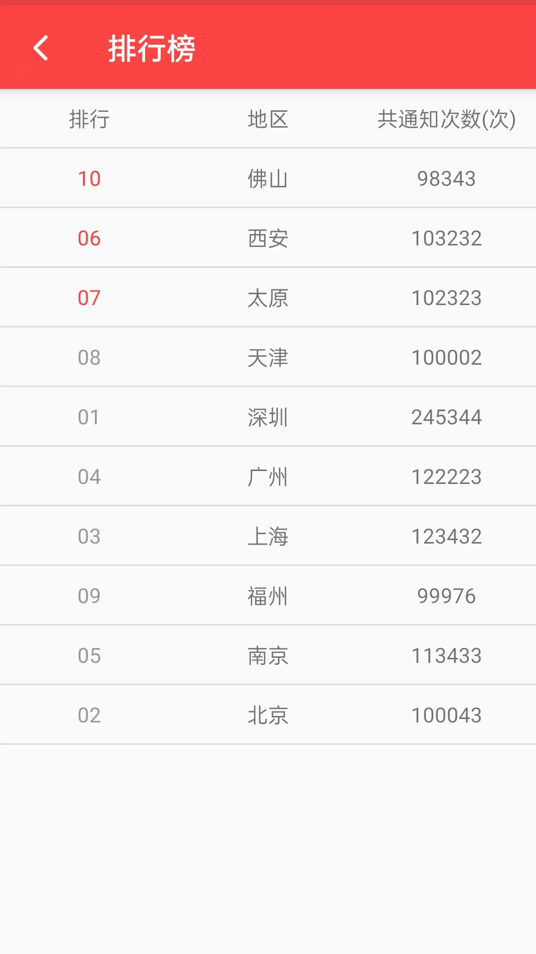 抢红包猎器截图