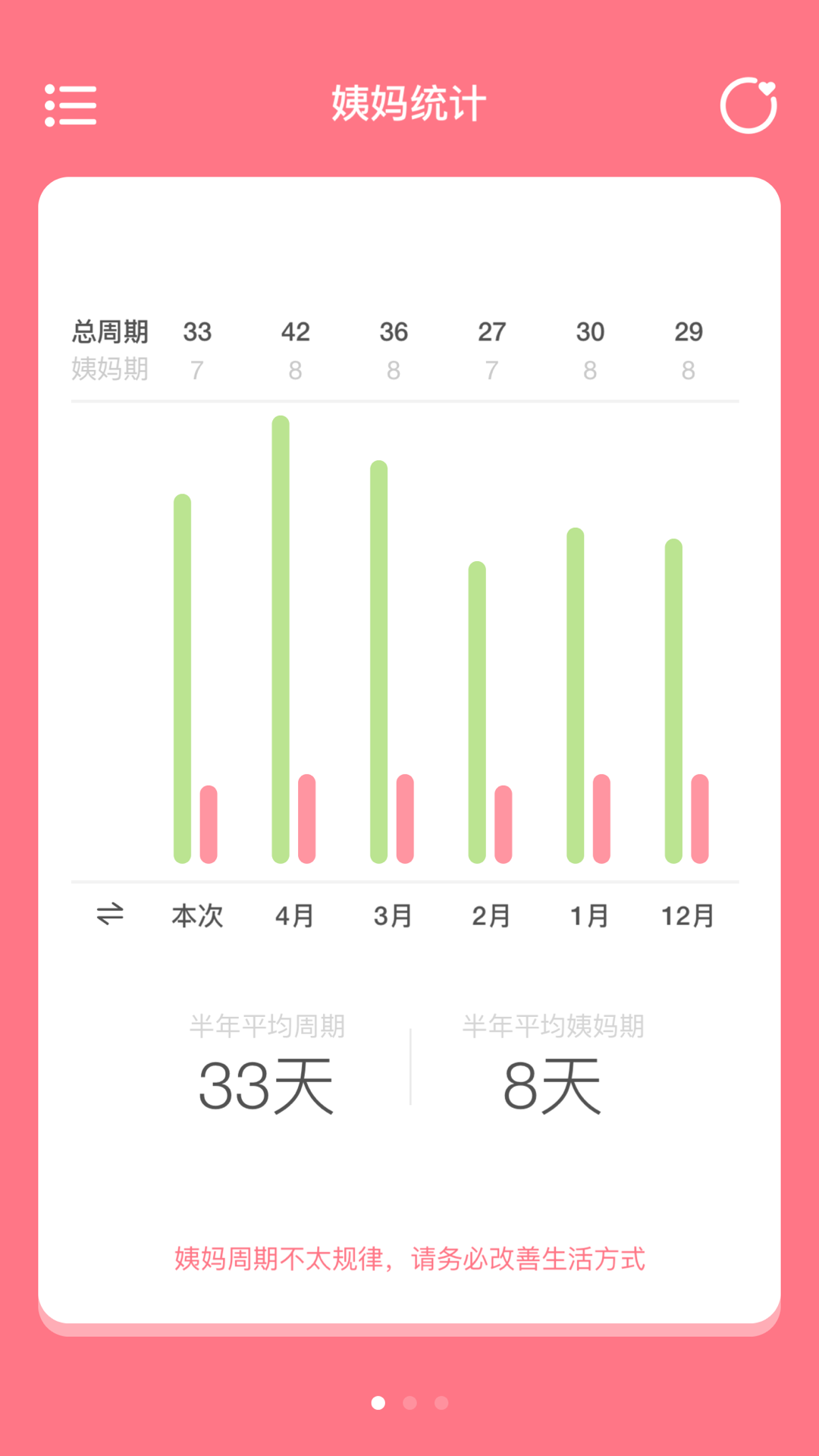姨妈来咯 v1.8.0