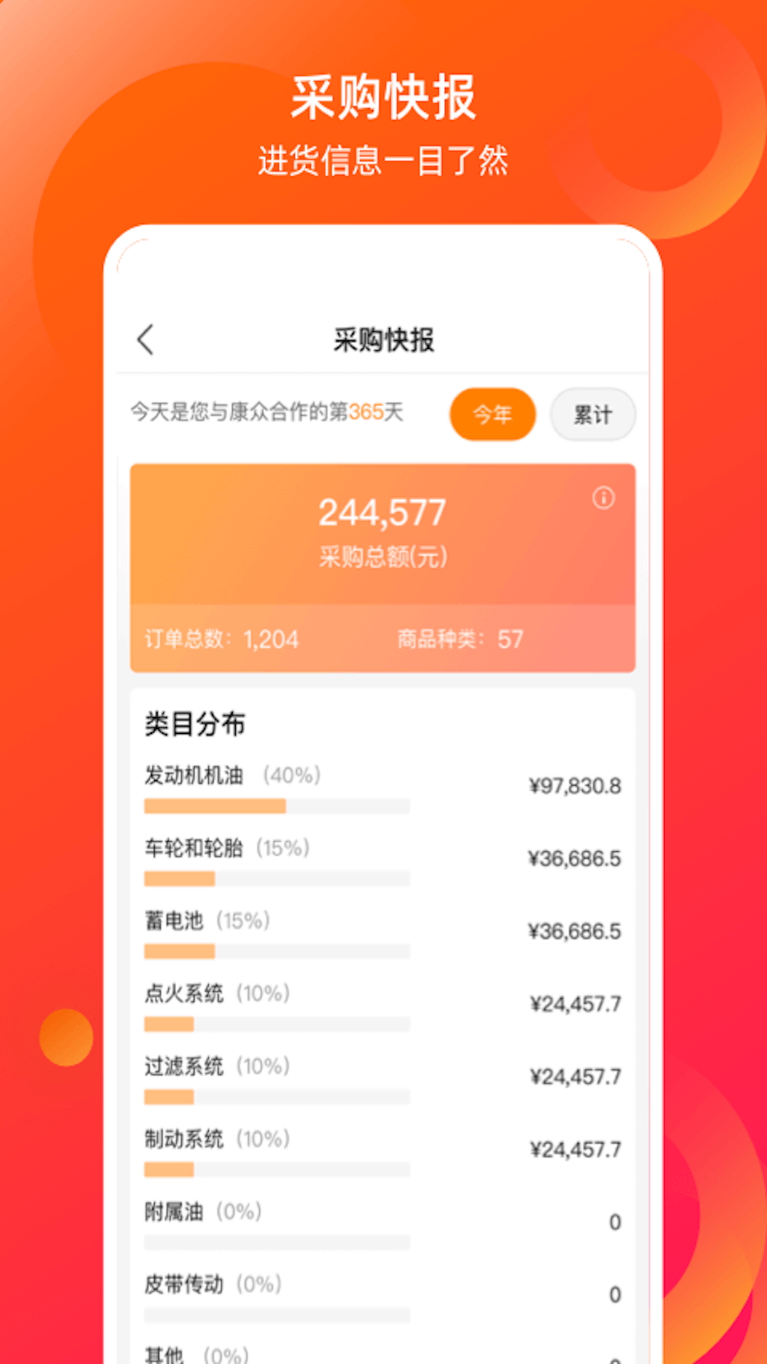 康众汽配官网 v8.20.4