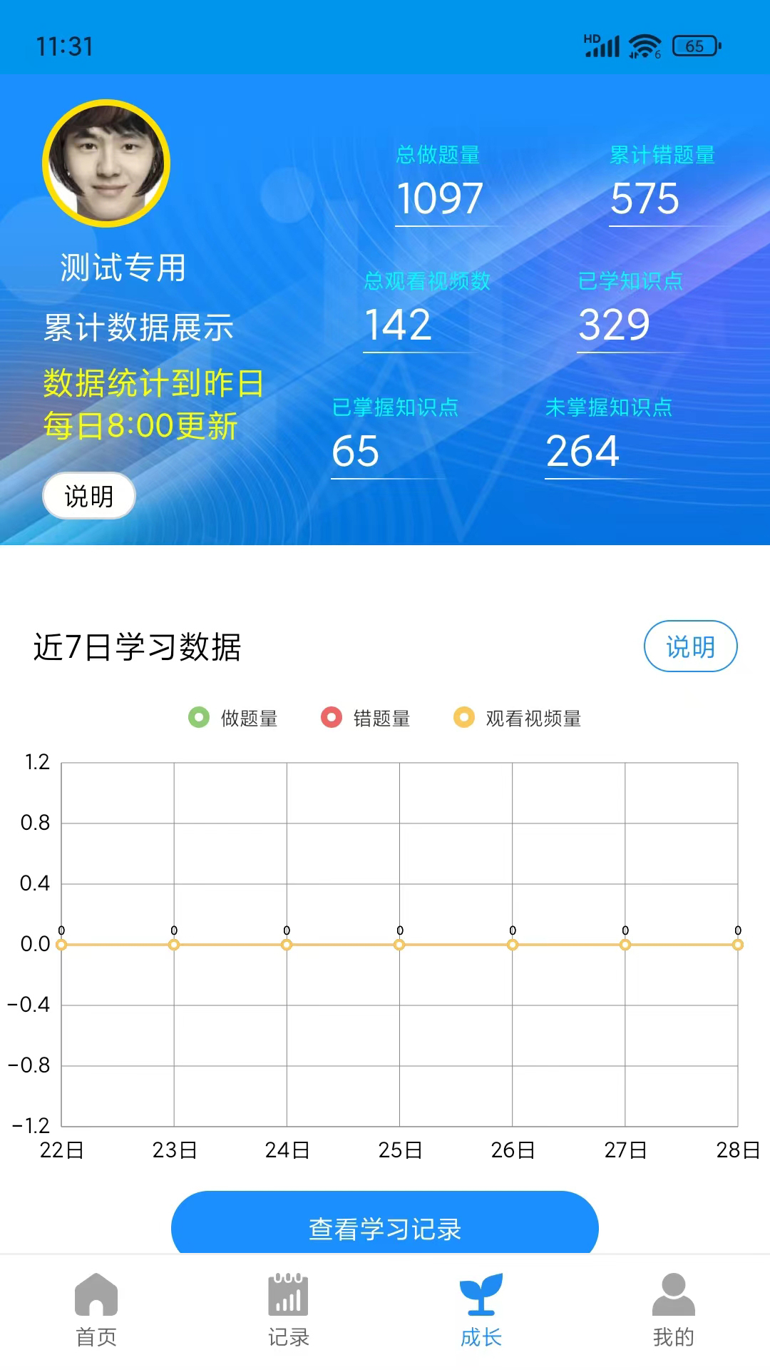 统一埃及的国王 v1.4.8