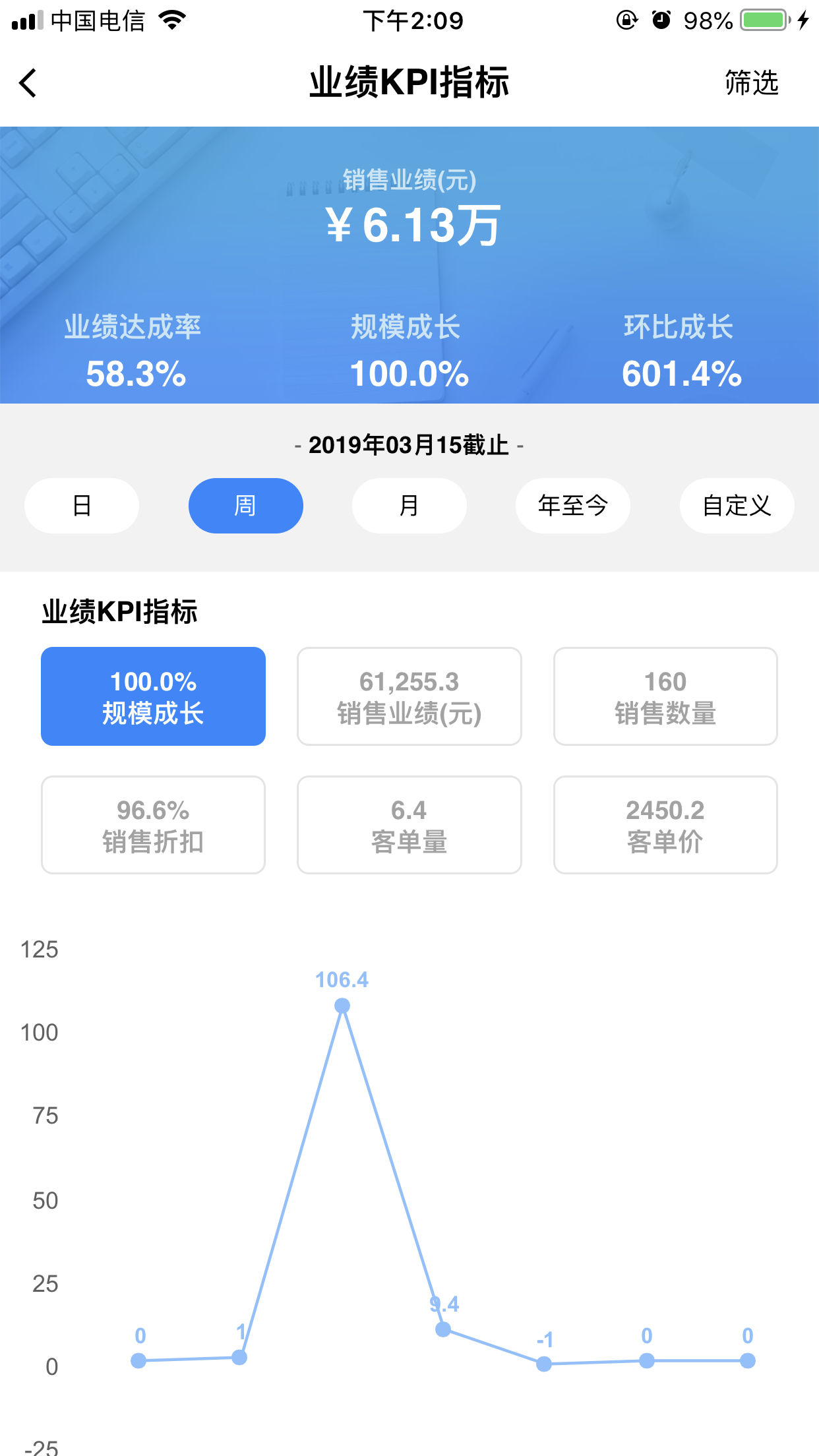 yydashboard0.2.0 v0.2.15