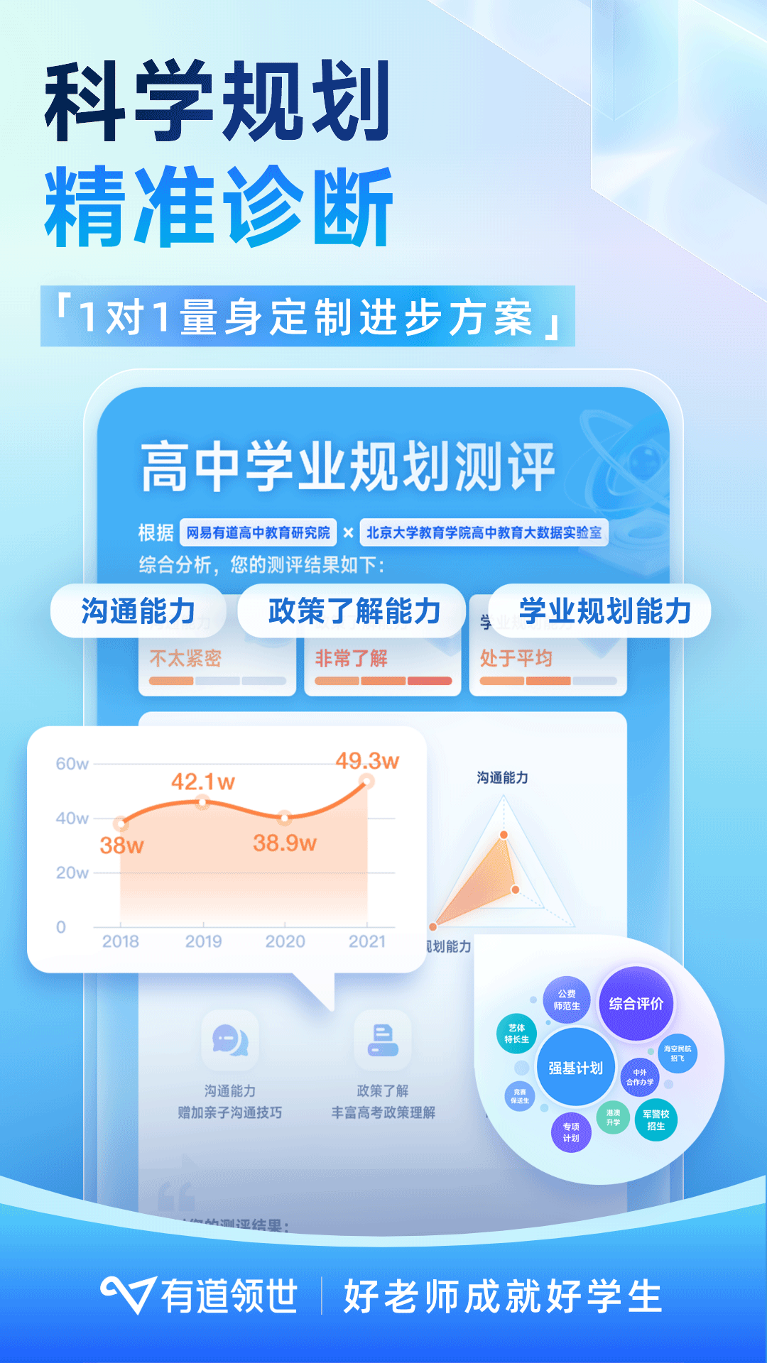 有道领世网课是真是假 v1.4.8