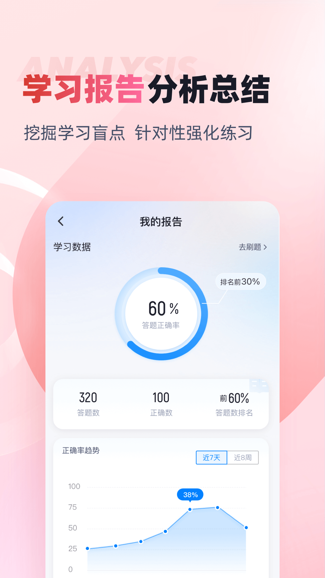 收银员考试聚题库截图