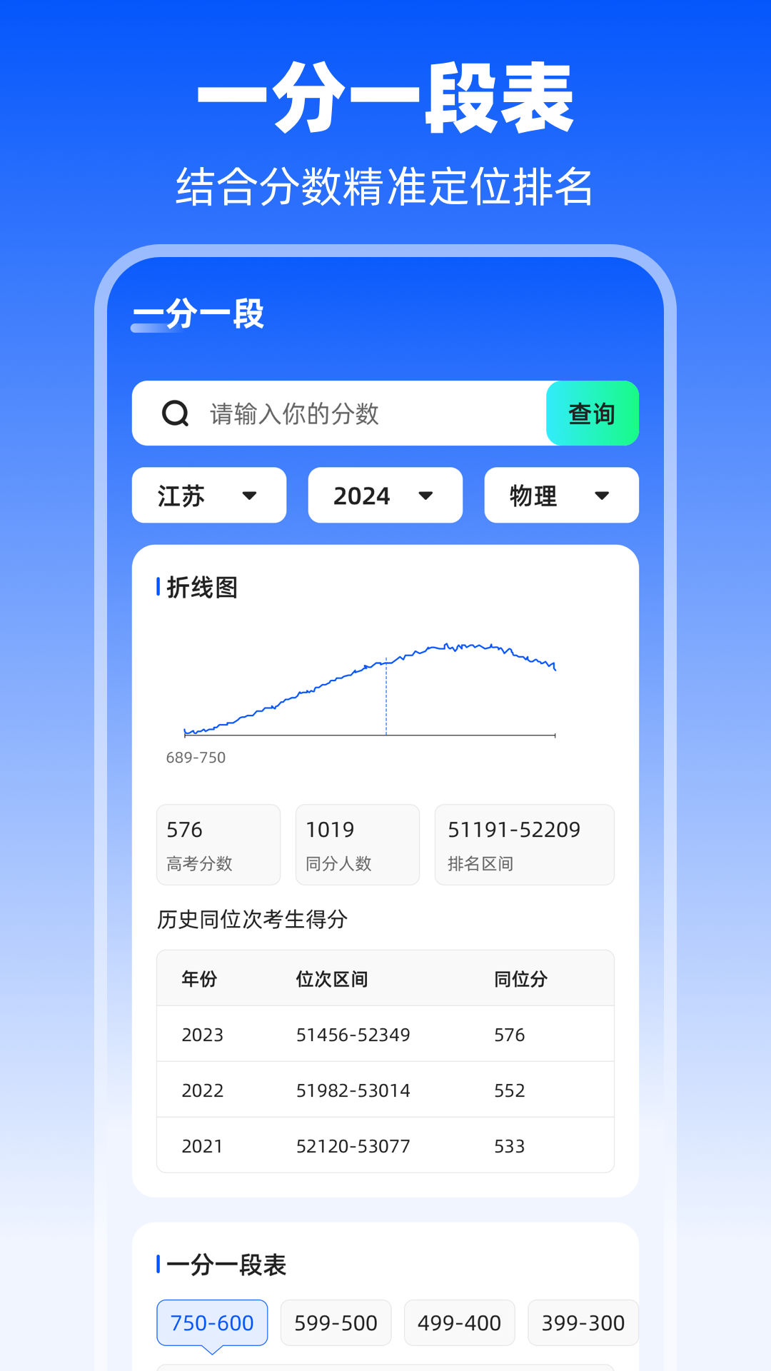 阳光高考